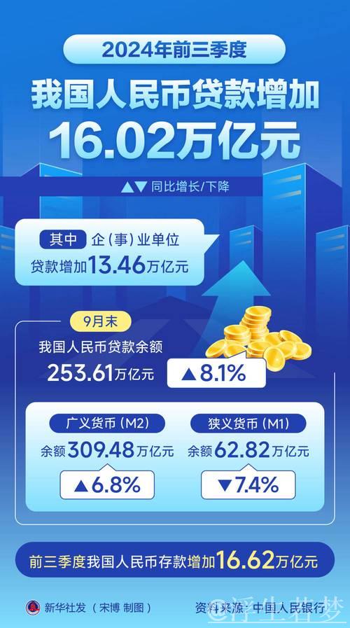 开年首月新增贷款突破5万亿元 经济回暖势头强劲