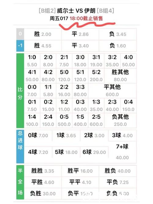 看世界杯买球赔率的变动趋势 看世界杯买球赔率的变动趋势