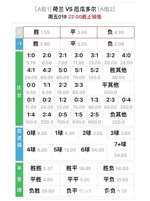 世界杯外围投注赔率计算技巧解析 世界杯外围投注赔率计算技巧解析