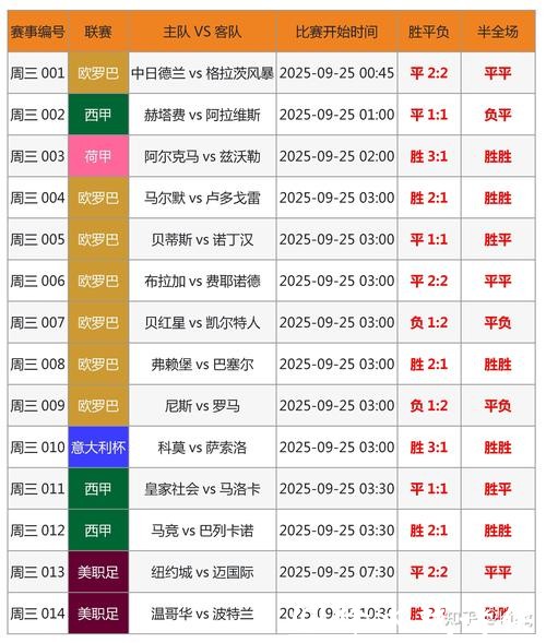 2026世界杯投注胜率高的策略解密 2026世界杯投注胜率高的策略解密