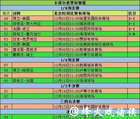 世界杯预测：小组赛全战况前瞻