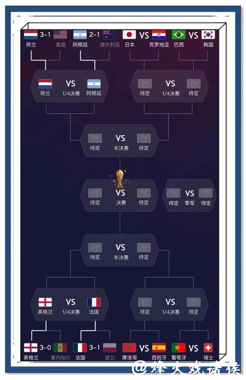 世界杯比分预测准确率如何提高