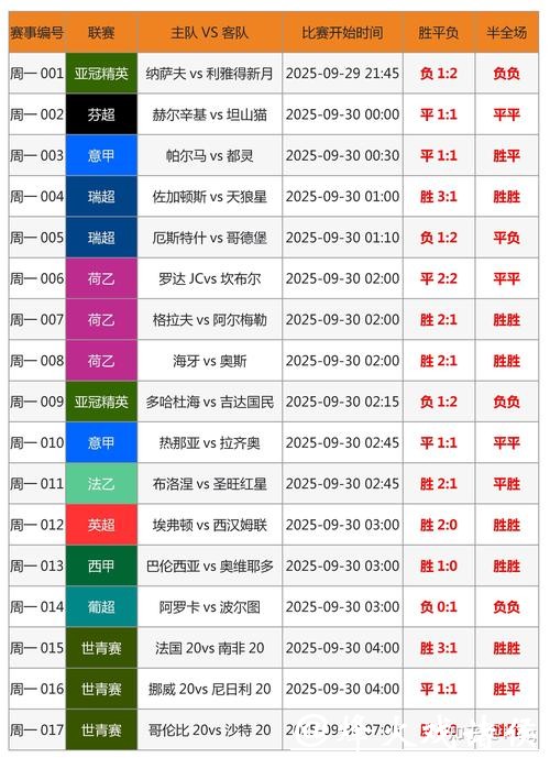世界杯投注赢率提升：技巧与心态讲解